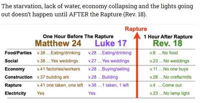 after chart